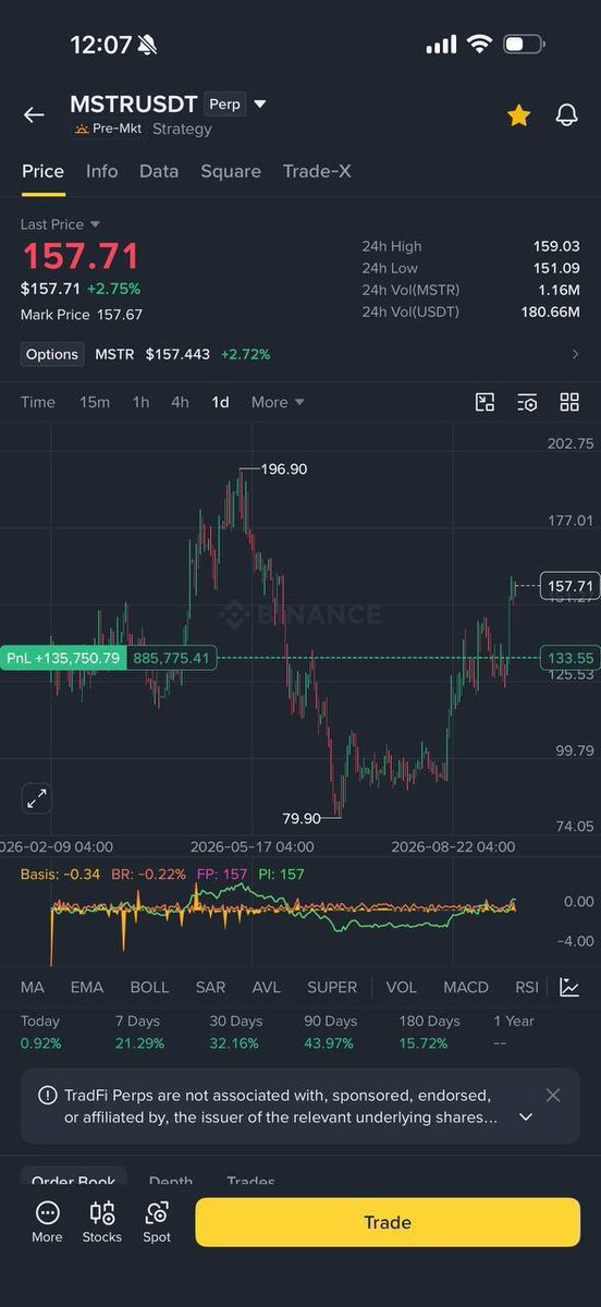 Cryptoduncan01's tweet photo. #BTC and #MsTr so strong
Join our telegram community.
Click below ⬇️ https://t.co/k2zfb91klh https://t.co/1yRDfvaVEO