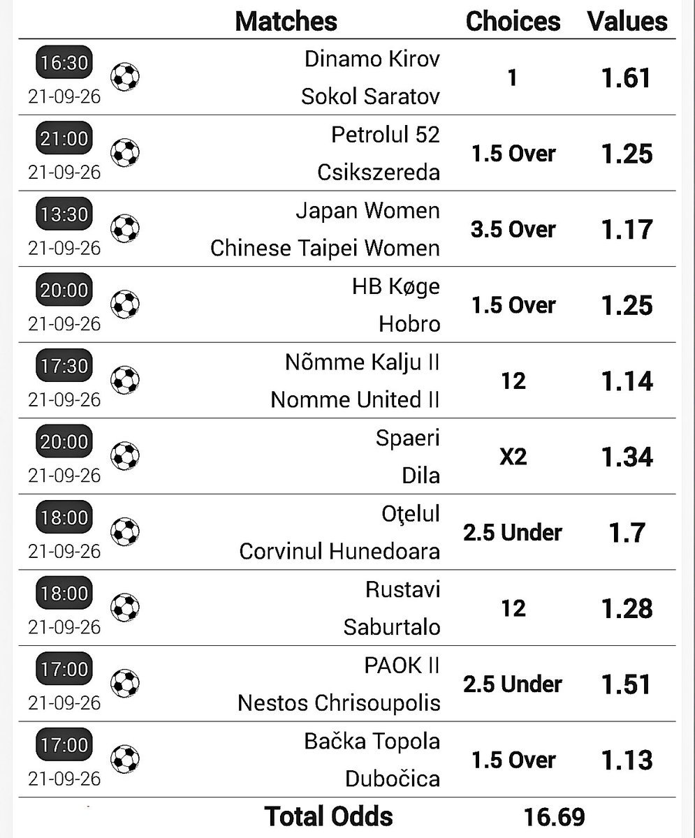 Snethemba_Mia's tweet photo. Mixed Market Selection ✅🔥🔥🥳
Kickoff 16h00⏰️ 

Code🤝BW7452EBDC https://t.co/aQbDfptdRs