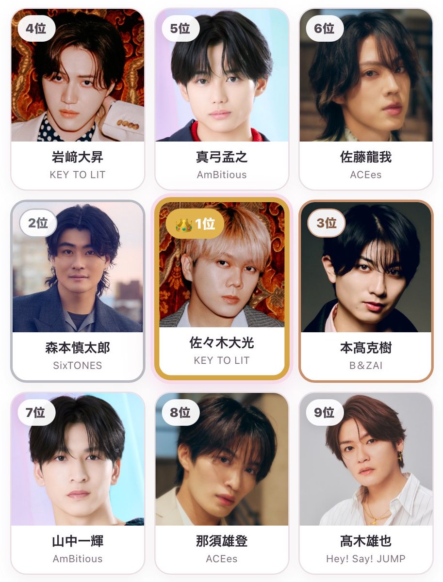 ms6st5_12's tweet photo. #ジャニーズ好き顔9選 (⸝⸝ɞ̴̶̷ ⩊ ɞ̴̶̷  ྀི)💖 https://t.co/IXVbNqvKJ2