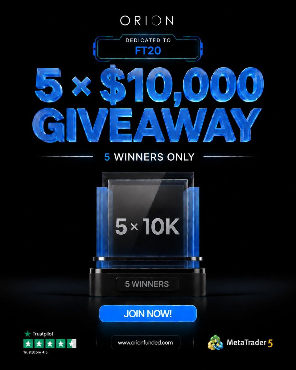 10kprofitt's tweet photo. 🚨 GIVEAWAY ALERT 🚨

5x $10K Giveaway with @Orionfundedcom 
Enjoy 50% OFF discount with code: FT20 

🔹 Follow :@Orionfundedcom @OrionAffiliates @10kprofitt

🔹 Like &amp; Repost this post
🔹 Tag 3 Friends
🔹 Sign up: https://t.co/Tdi3pOEpXp?…

Winners in 3days https://t.co/LlKj2pQFwt