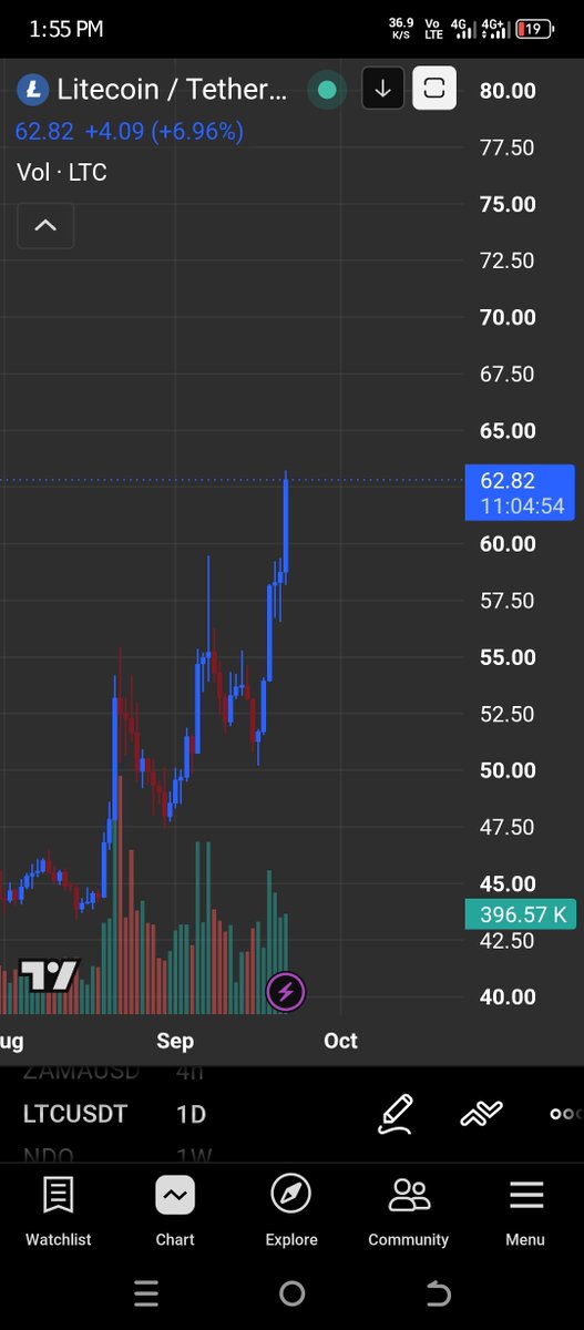 HeisHim94's tweet photo. $1000 Next https://t.co/SIMsgTzvUH
