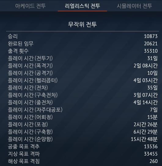 Dohy_0400's tweet photo. 뭐 어디 자랑하거나 훈수둘 정도는 아닌데 그래도 할만큼은 한게임이라고 생각함
최소한 불평불만정돈? 충분히 해도될 플탐이라고 생각함
본계는 15년도 계정이고 옛날 네이버 계정은 13년도 계정 https://t.co/isRrV2xQxB