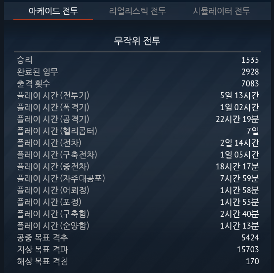 Dohy_0400's tweet photo. 뭐 어디 자랑하거나 훈수둘 정도는 아닌데 그래도 할만큼은 한게임이라고 생각함
최소한 불평불만정돈? 충분히 해도될 플탐이라고 생각함
본계는 15년도 계정이고 옛날 네이버 계정은 13년도 계정 https://t.co/isRrV2xQxB