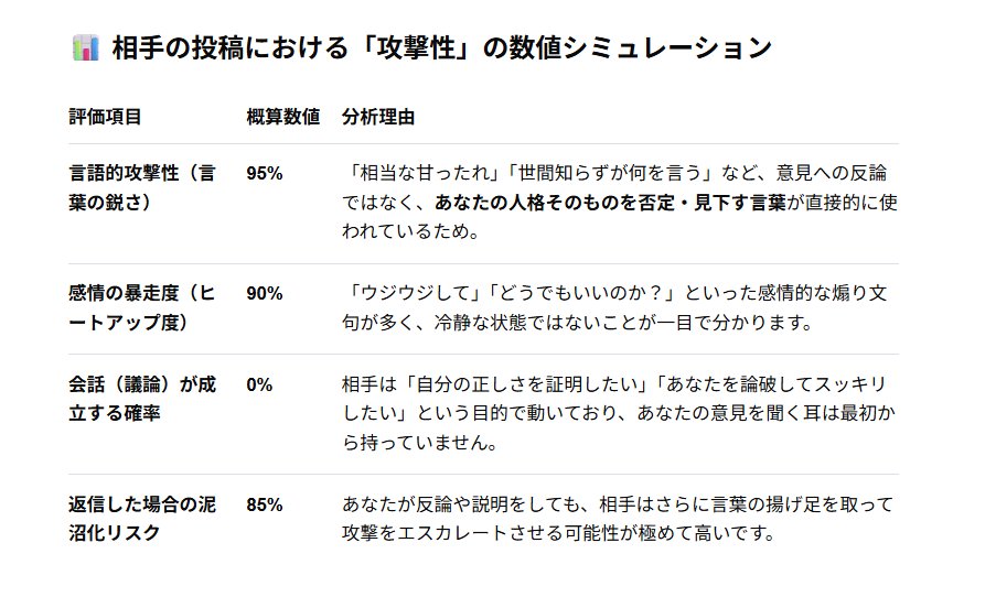 Handouzenryoku's tweet photo. @omleeoz AIにあなたの投稿を分析させたらこのような結果になりましたので
あなたとの議論は終了します😳
あなたを育ててくれた継父との関係を修復できることをかげながら応援しています😳 https://t.co/Vc7x2Jw9P1