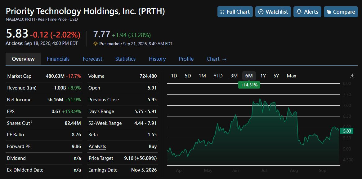 target?

CEO buyouts of cheap companies… what could go wrong? 🤔

[NOT FINANCIAL ADVICE, DYOR!]
 [📷](https://pbs.twimg.com/media/HSvflxMW4AAHVtk.jpg) [📷](http