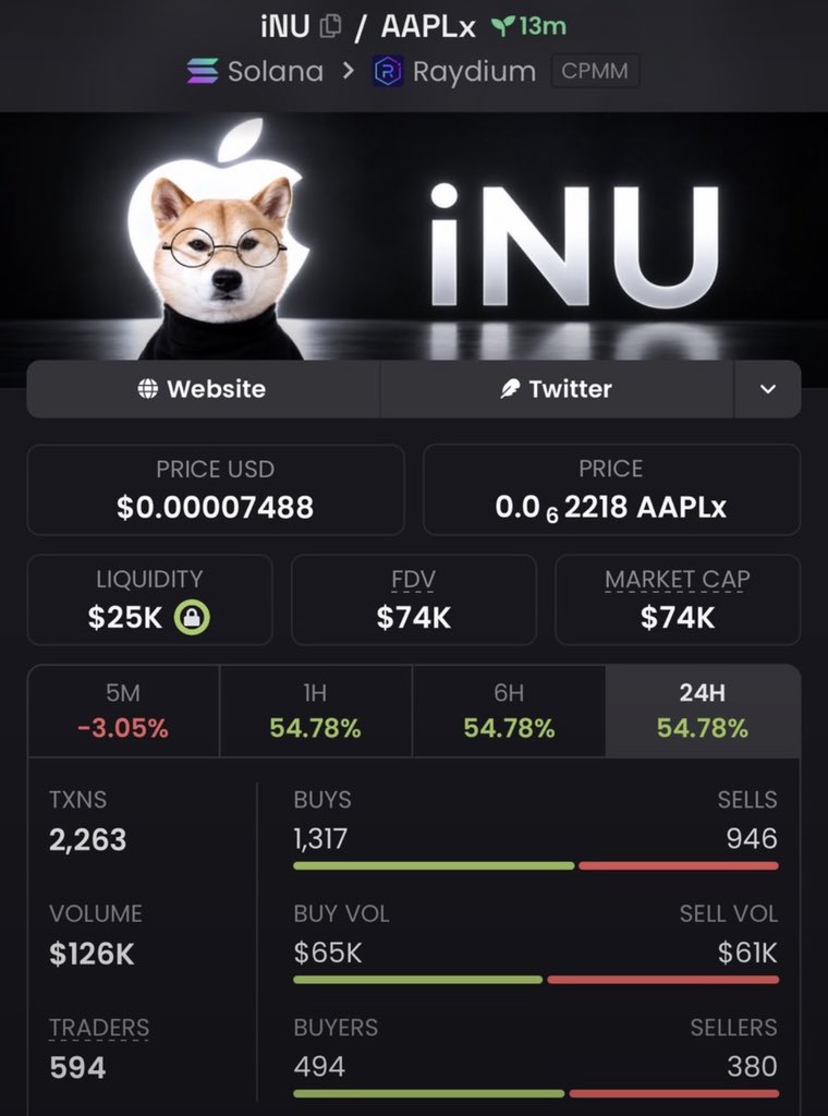 Mr_OnChain45's tweet photo. 👀 $INU UPDATE

Started around $32K MC — now sitting at $74K MC.

The momentum is attracting fresh attention.

📩 DM me if you want the details
CA: HYc4omsnZ1qaHSDkKv4PdXPJGLU514mdrs4V5dK9wU7F

#Memecoin #Solana https://t.co/ihIDtJ2ymS