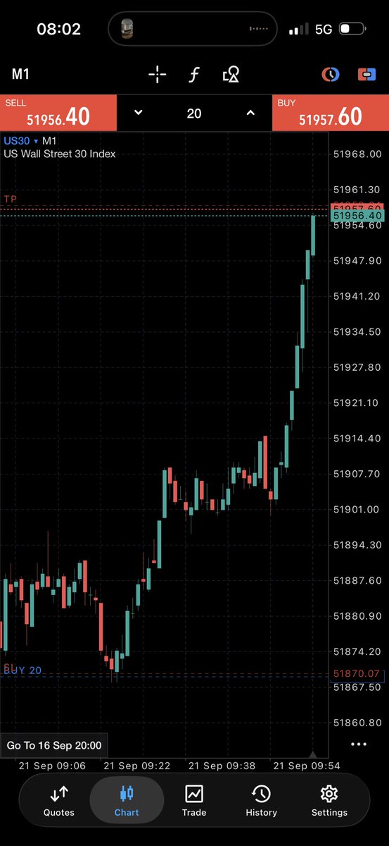 SSASHAY03's tweet photo. My fellow QT traders :

Over 40rr done from just me today. 

And another 60rr between the mentors just on a Monday …

Free Public discord seen it first. 

Back to back to back weeks since the public discord has open and all they’ve witnessed is straight sauce. 

Join the mentors that really trade and not mentors that “kind of call price with 0 executions”
