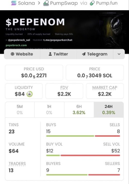 solearlycatch24's tweet photo. 🚀 $PEPENOM JUST RIPPED 102.27X!

📈 $2.2K → $225K MC 🔥💰

Called early in my private Alpha TG before the crowd caught on. 👀

More Solana alpha loading… 🚀🏆

CA: EpEfnZxQyiBXppSKi8sncc8w4corn1UJbF9G91fQpump https://t.co/s0ee7g1UKA