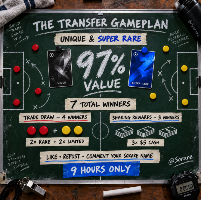 PawelTrader_'s tweet photo. ⚽ THE TRANSFER GAMEPLAN ⚽

My Unique & Super Rare cards are available for 97% of their value — every completed trade gives you one entry!

🏆 7 TOTAL WINNERS
🔴 Trade Draw: 2× Rare + 2× Limited
💵 Sharing Rewards: 3 winners — $5 cash each

To enter the Sharing Draw:
❤️ Like • 🔁 Repost • 💬 Comment your Sorare username

⏳ Only 9 hours — make your move with @Sorare!