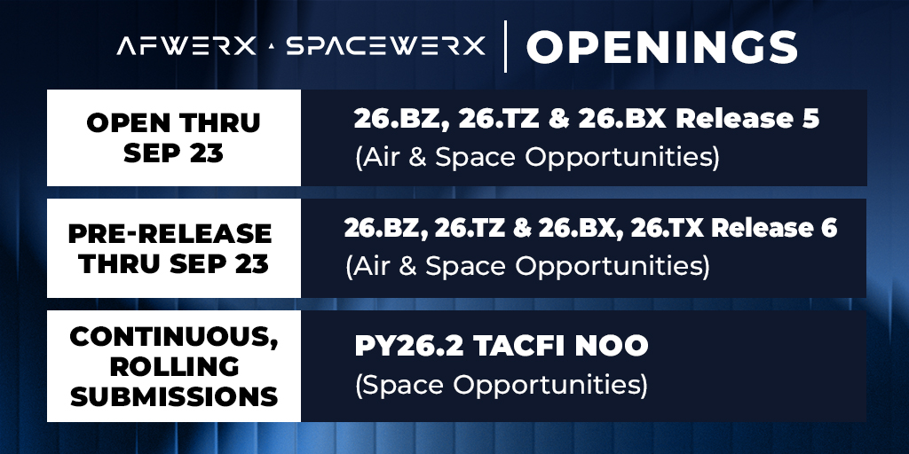 AFWERX's tweet photo. 🚀 New week, new opportunities with AFWERX &amp; SpaceWERX!

#GetInvolvedMonday brings you the latest funding opportunities, events &amp; webinars connecting innovators with DAF mission needs. 👇

💰 https://t.co/otkl0VQLrg
📅 https://t.co/Fb0Dg6FE9g https://t.co/wFxCyvxawr