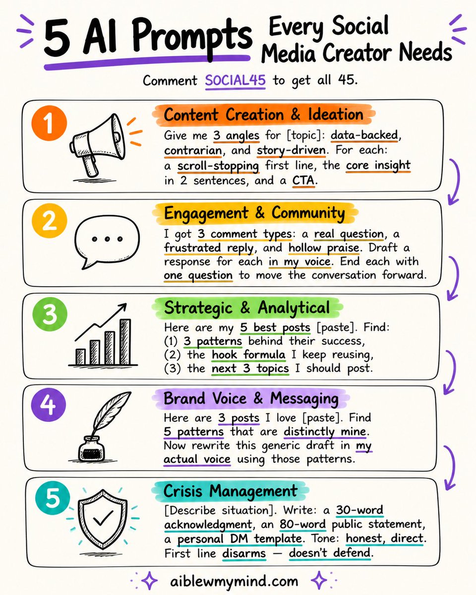 dariacupareanu's tweet photo. 45 AI prompts for social media. These are the 5 I keep going back to.

Comment SOCIAL45 → I'll DM you the full pack. https://t.co/gjG9wmCgR8