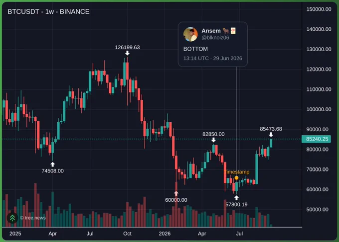 media posted by @blknoiz06 with this call