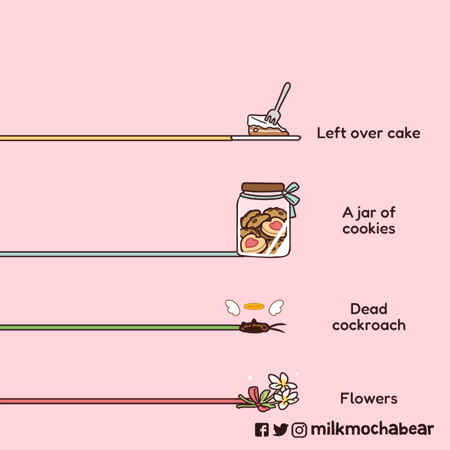 milkmochabear's tweet photo. What did you get? https://t.co/eX3chsW7F4