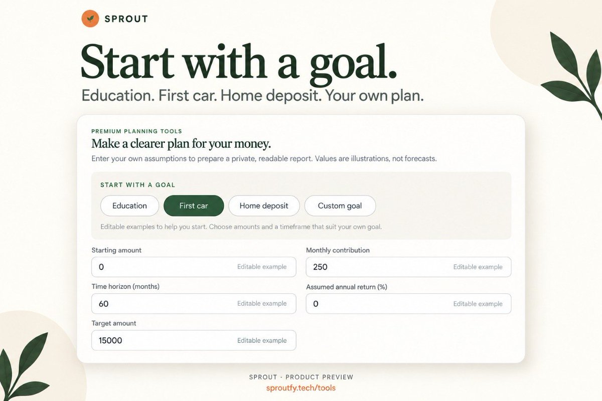 Sprout_Fy's tweet photo. New on Sprout.

Start with a goal like education, a first car, a home deposit, or make one that is completely your own.

The presets are there to get you moving, not lock you into a plan. Change the amount, contribution and timeframe until it makes sense for your family.

Free previews. Your assumptions. Your plan.

https://t.co/5ctmydk0en

Open source build:
https://t.co/dFv5H7XqYs