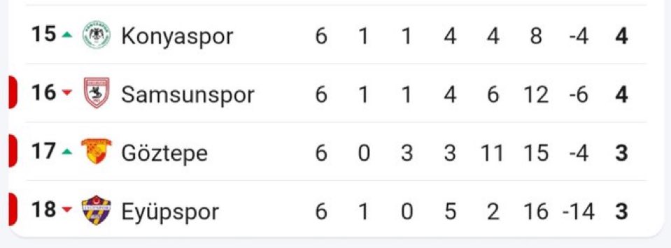 fenerokocha's tweet photo. Bakacağız,Göreceğiz… https://t.co/TshkFNv1RN