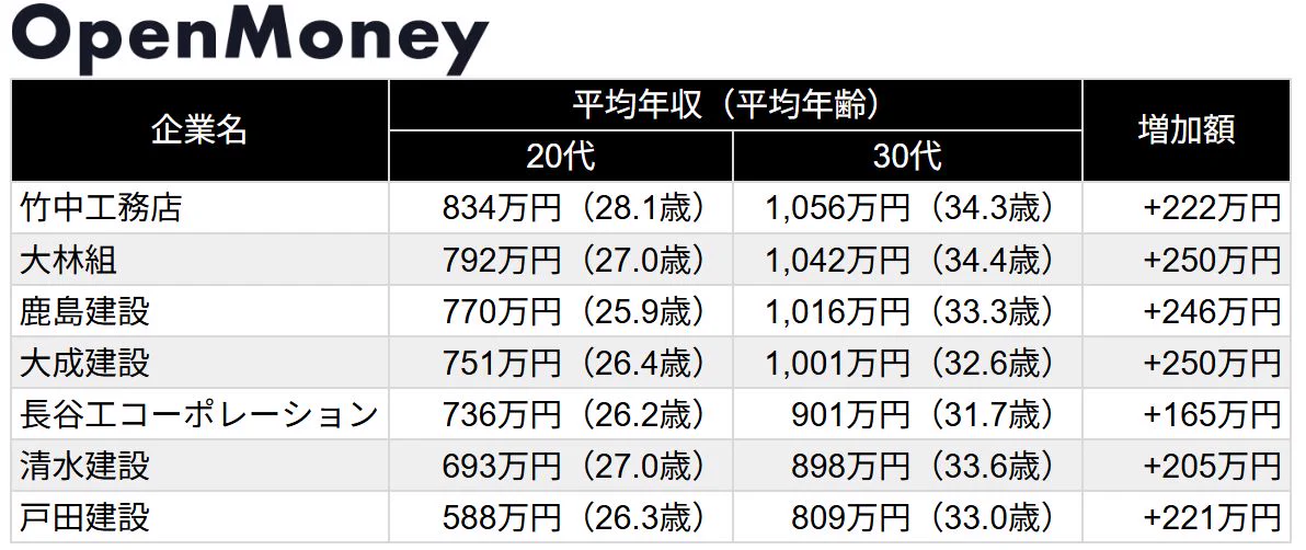 OpenMoney / オープンマネー【公式】 on X: 