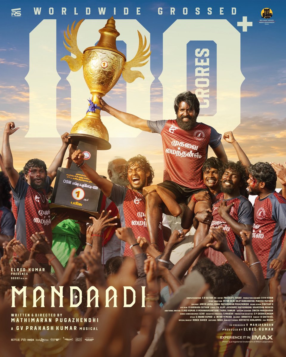 Filmology_offl's tweet photo. #Soori 's Tamil film #Mandaadi has grossed over ₹103.72 crore worldwide. 

India Net Collection: ₹75.55 crore

India Gross Collection: ₹88.32 crore

Overseas Gross: ₹15.40 croreTotal 

Worldwide Gross: ₹103.72 crore

#soori #mandaadi @sooriofficial https://t.co/8IFv8l8Dhu