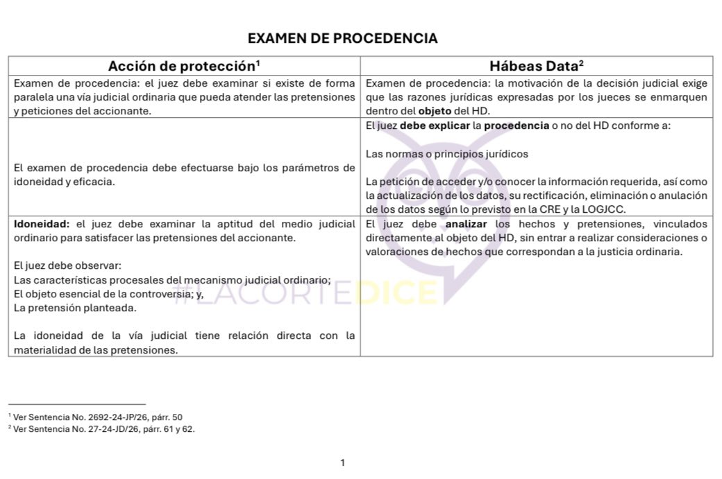 VeronicaLHM's tweet photo. 🔵Examen de procedencia de la acción de protección y del hábeas data

🔹Un tuit que puede servir a jueces, abogados y estudiantes. https://t.co/5aUqLpBwk0
