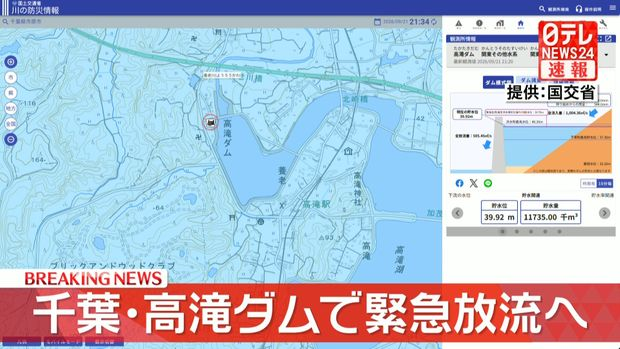 livedoornews's tweet photo. 【速報】千葉・高滝ダムで緊急放流へ
https://t.co/SrGZn2tXII

県は緊急放流を実施する理由について、高滝ダムの流域では激しい雨が降り続いており、ダムに水をためられる限界量を超える恐れが強くなったためと説明している。 https://t.co/MyelQQTZmr