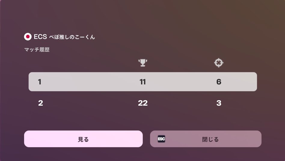 kou1214k's tweet photo. 決勝1マッチ目チャグジャク400とチャグスプ6持ってるやつ倒したのにハイグラに200溶かされたの悔しすぎる😭 https://t.co/3FnbZyx4hK