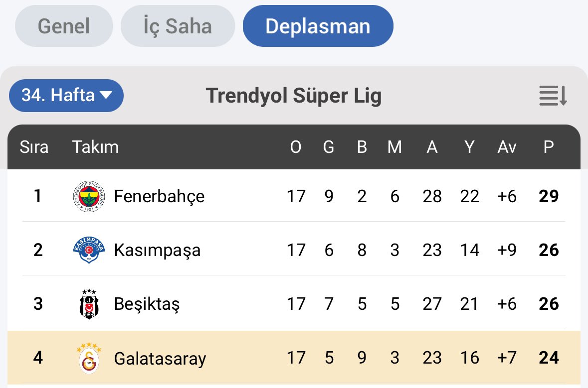 burukista's tweet photo. artık hesabımda okan buruk öncesi gs anadolu takımı değildi diyenlere karşın arşiv paylaşımlarına başlayacağım

Sneijder ve Drogba gibi dünya yıldızlarımızın olduğu, Premier Lig şampiyonu hocamız Sinyor Roberto Mancini’nin ‘deplasman fobisi’ isimli gs eseri https://t.co/lHKx4QeXzk