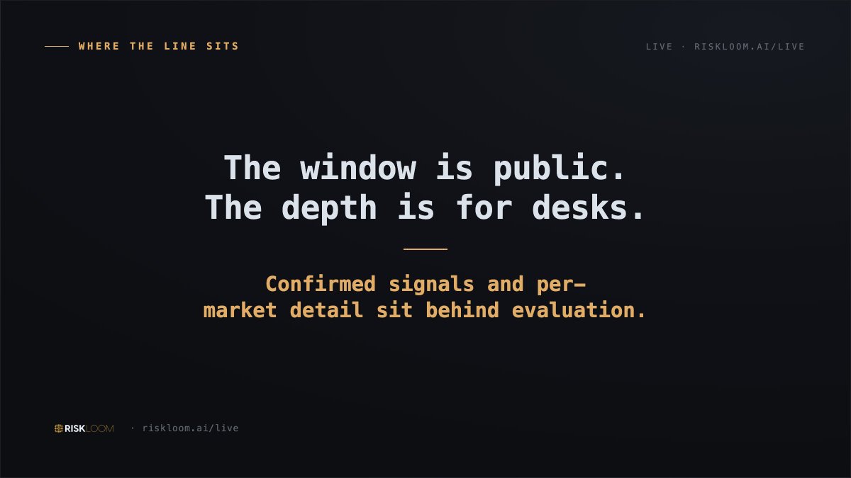 janeriskloom's tweet photo. Anyone can watch the state. Confirmed signals, per-market detail, and programmatic access are for qualified risk and trading desks.
https://t.co/D5WXUrZIMD

#TradingDesk #RiskManagement #CryptoRisk https://t.co/GoVK3UAqoo