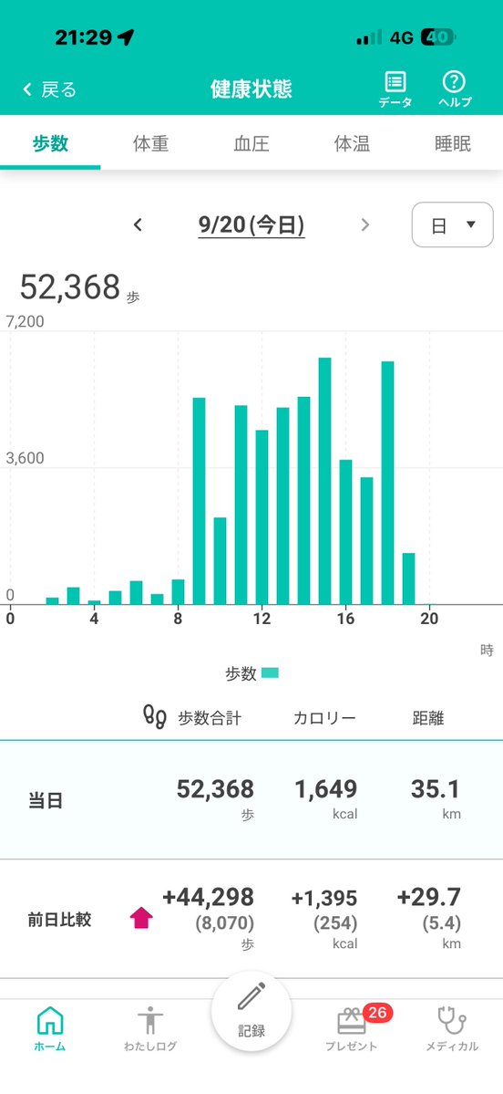 mk420_935's tweet photo. 途中食事をして帰り、片付けと入浴を済ませると翌日3:00
起床から24時間経っちゃった😅

優しいお声がけなど今回も皆様ありがとうございました🙇‍♀️

次回はいよいよ愛媛入りか・・🤗 https://t.co/8DMaGwMVii