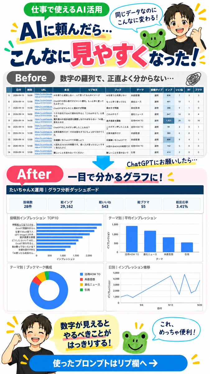 taiyokomori_SRC's tweet photo. ExcelデータをChatGPTに投げたらメチャクチャ見やすくなった。プロンプトはたったこれだけ↓ https://t.co/m8vSi5AEHT