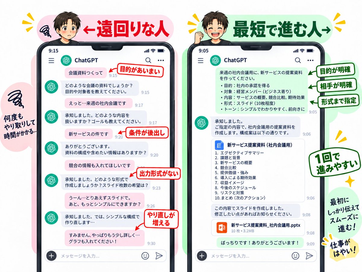 taiyokomori_SRC's tweet photo. AIは「伝え方」で差が出ます。

←遠回りな人
　　　　　　　最短で進む人→ https://t.co/gZUaG4ffiC