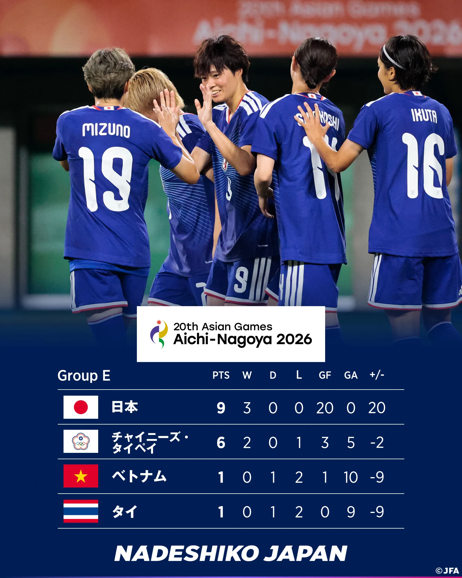 JFAなでしこサッカー a X: 