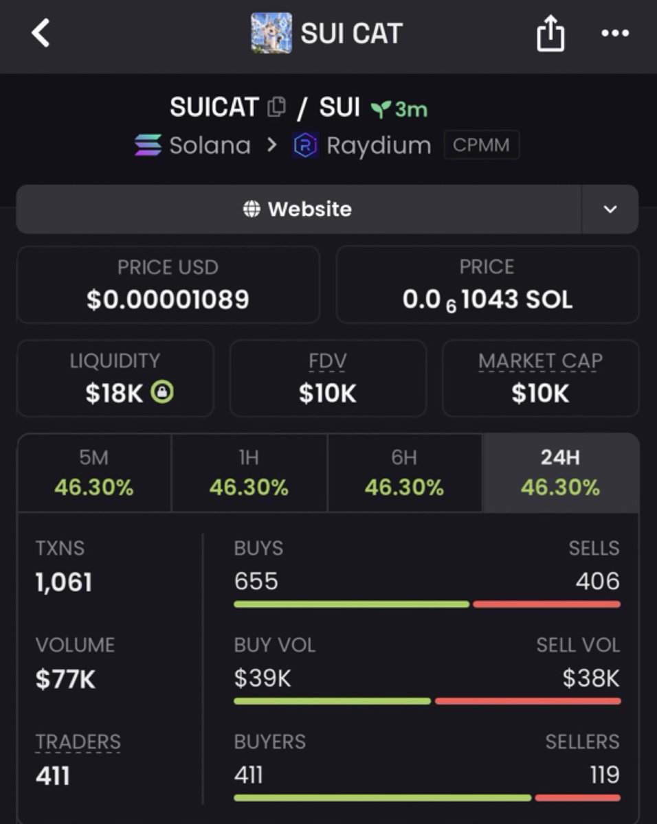 PumpVapor's tweet photo. Spotted $SUICAT around $10k MCAP —  now looking good at $427k MCAP 42x massive move 🎉 🐯🔥 

👀 Catch the move early before the crowd!

📩 DM me now to join my community for early and alpha calls.

AP5YnCZRFHayveJ1zSSWeGpB1Hps4v8pLJ6ASmXLMD6M https://t.co/y7Ex0jNLDZ