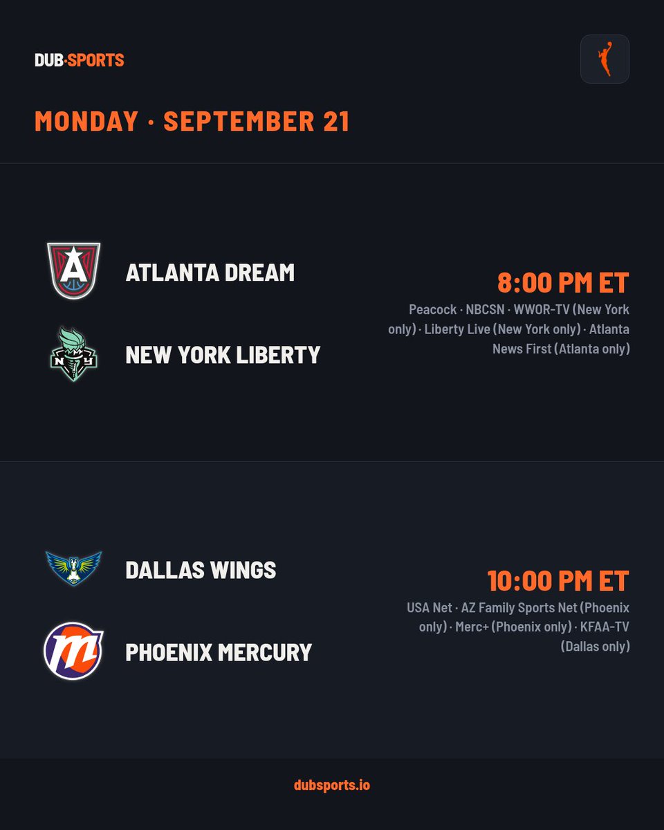 dubsportsapp's tweet photo. Today’s WNBA slate and all options of where to watch 

Download the dubsports iOS app now: https://t.co/LBq8QcVhqp https://t.co/7Zs1H7x2Pd