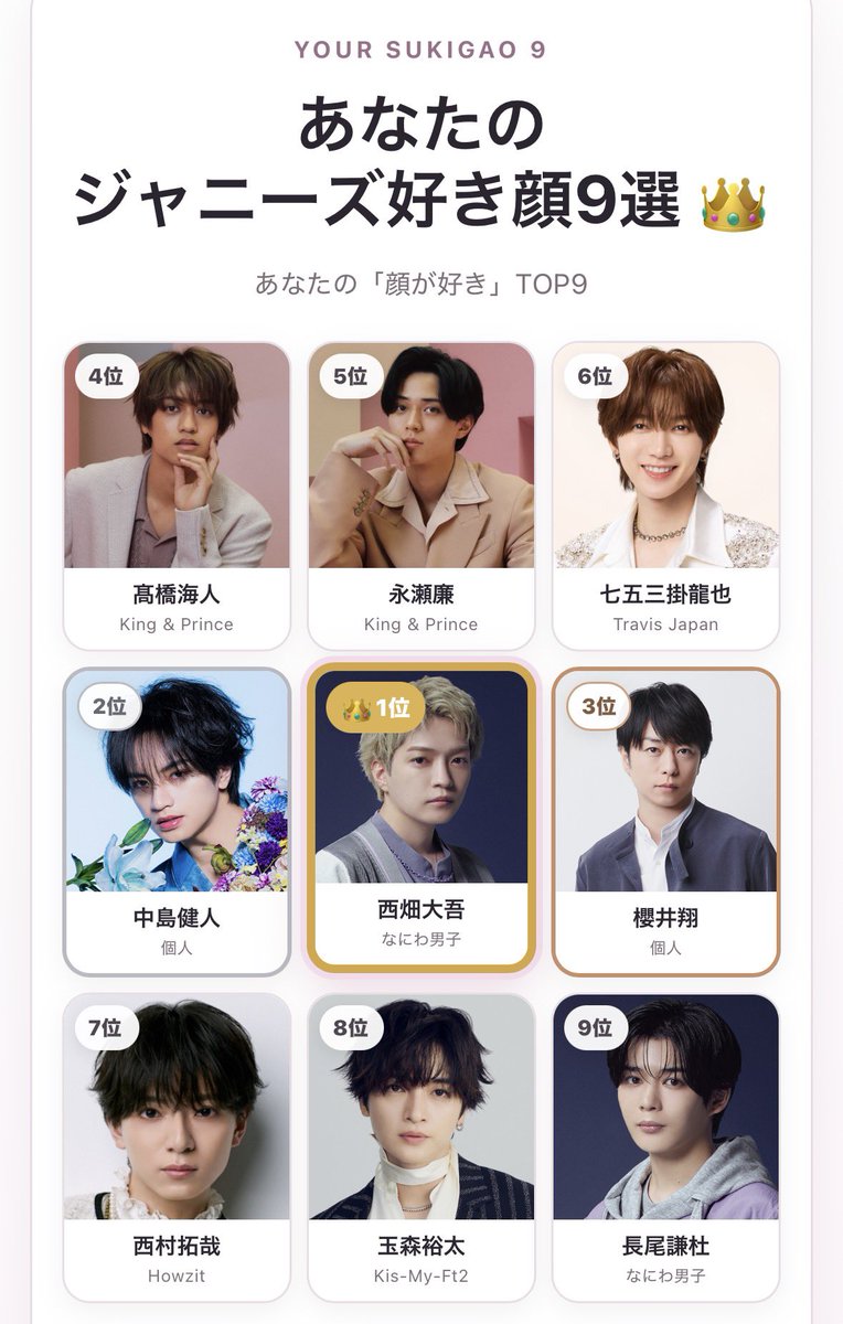 s__d__9701's tweet photo. 今事務所にいる人で考えたらTOP5は正解だわ☺️☺️☺️ https://t.co/36wKNVLeBa