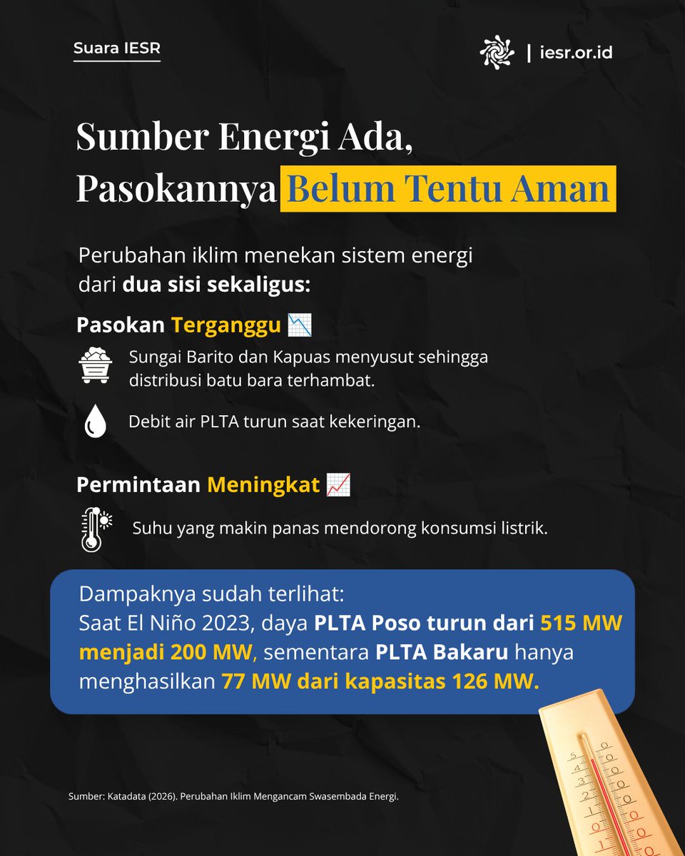 IESR's tweet photo. Sobat Essentials, #krisisiklim bukan cuma soal suhu yang makin panas, tapi juga ancaman bagi keandalan energi. Kekeringan bisa menurunkan produksi PLTA, distribusi batu bara terganggu, sementara permintaan listrik meningkat. ⚡️

Lalu, bagaimana menjaga #swasembadaenergi di tengah krisis iklim?

☀️ Integrasikan risiko iklim dalam perencanaan
🔋 Bangun sistem listrik yang fleksibel
⚡ Perkuat cadangan dan ketahanan sistem

Baca analisis IESR di https://t.co/JkRg7Mql2q  dan opini lengkapnya di https://t.co/d5AsoBRNXm🔗