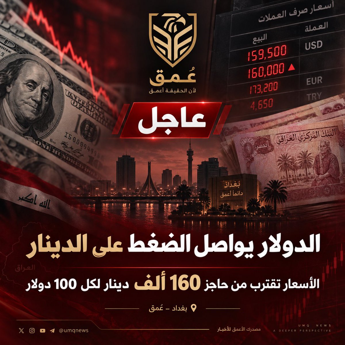 OMQNEWS's tweet photo. الدولار يواصل الضغط على الدينار.. الأسعار تقترب من حاجز 160 ألفاً في بغداد https://t.co/p7t1RWbqq3