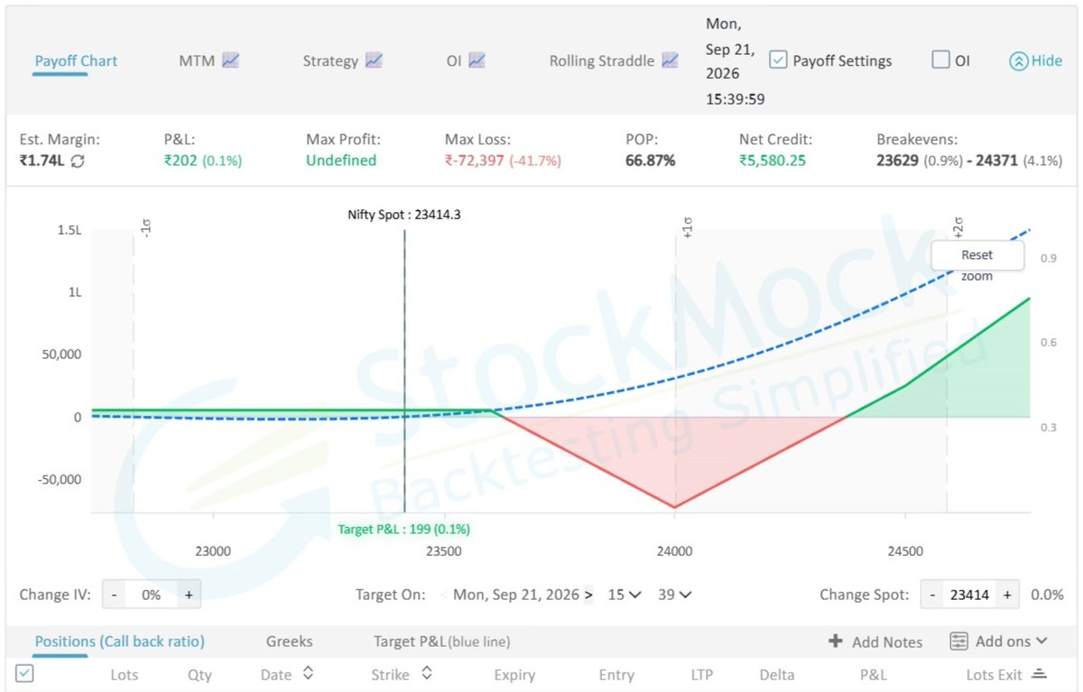 Tradeesimply's tweet photo. Initiated this #trade in #nifty50 for October series. https://t.co/8fcGeMB37g