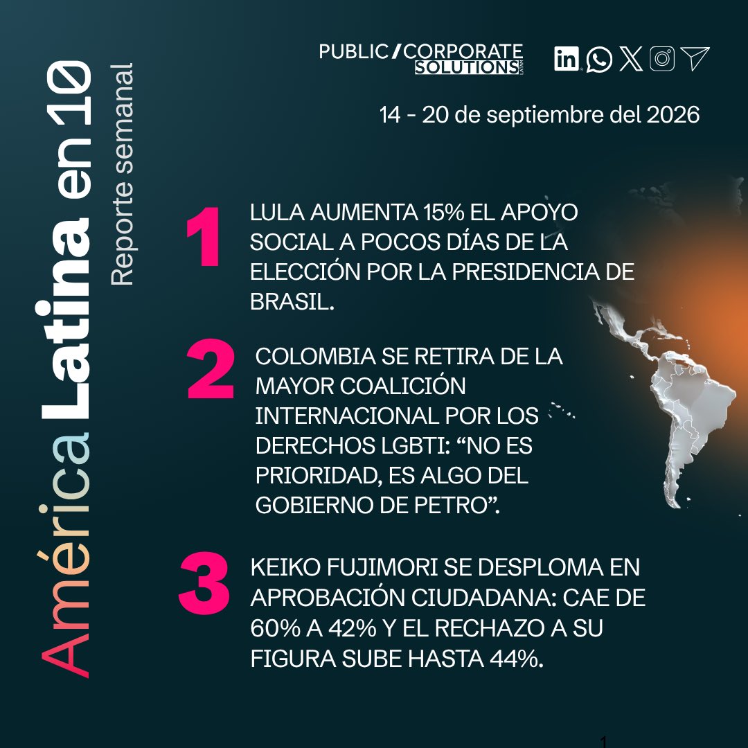 PCSolutions_'s tweet photo. 🌎 #PCSLatam | @LulaOficial aumenta 15% el apoyo social a pocos días de la elección por la presidencia de Brasil.

Consulta lo más importante de la semana en la región 👉🏻 https://t.co/Ijn8W28Zv2 https://t.co/wVCUwHva5L