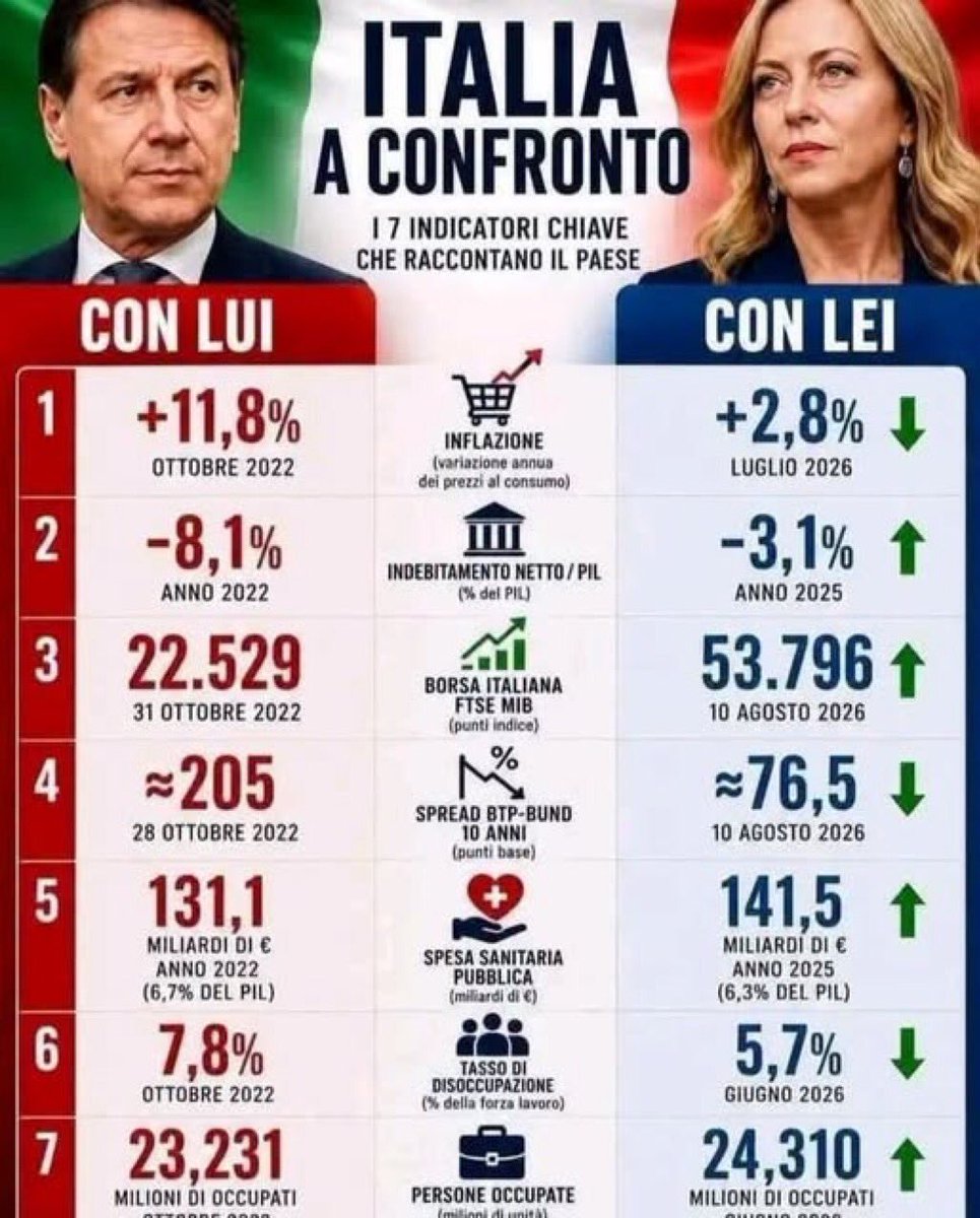 mipiace17's tweet photo. @ficantetony1 @Roby5917 Con chi ti ha dato il like siete 7 grillopitechi https://t.co/WGQmQMhTcm