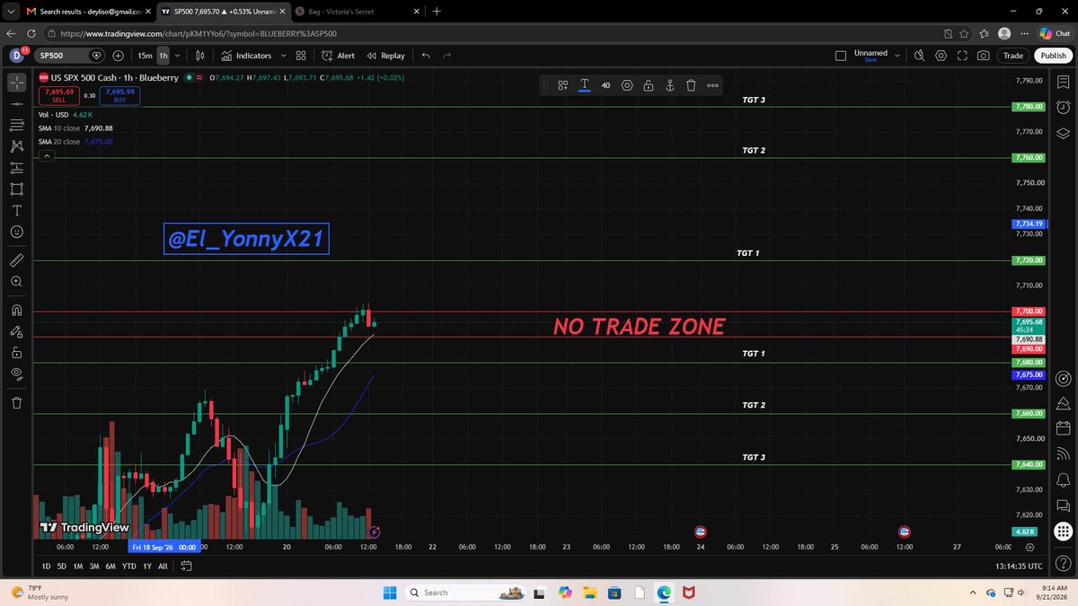 El_YonnyX21's tweet photo. ethereum:0xe0f63a424a4439cbe457d80e4f4b51ad25b2c56c | Pre-Market Plan Update — Sept 21 🎯

We’re now updating our overnight plan based on the price action we’re seeing in pre-market.

Overnight, we mapped our levels with $SPX at 7,685.9. Now in pre-market, price is trading above 7,690 and testing the key psychological 7,700 zone.

Bull >7700 → confirmation + pullback 5m
Bear <7690 → confirmation + pullback 5m
7690–7700: NO TRADE

CALL TGT: 7720 | 7750 | 7780
PUT TGT: 7680 | 7660 | 7640

Wait for confirmation. Don’t chase the move.
NFA | $SPX  #PreMarketUpdate
