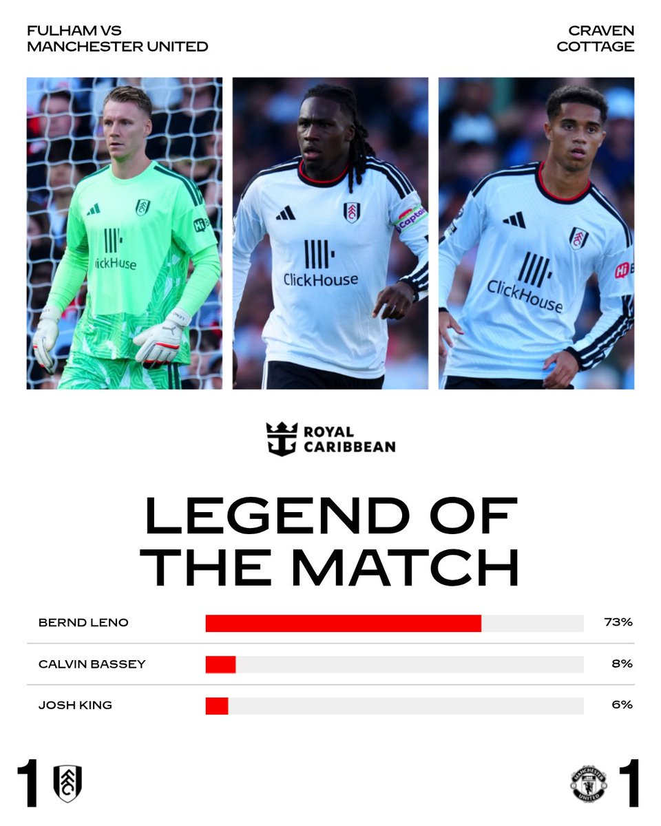 FulhamFC's tweet photo. The @MyRoyalEurope Legend of the Match trophy is in safe hands. 🧤 https://t.co/6iNR1g66M2