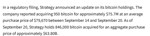 CryptoSnip5's tweet photo. $MSTR 🚨 Strategy keeps stacking Bitcoin.

Another 950 BTC added for $75.7M at an average price of $79,670.

Total holdings now: 846,000 BTC, acquired for roughly $63.8B.

The BTC treasury keeps getting bigger. 👀₿ https://t.co/4T586pO7Lk