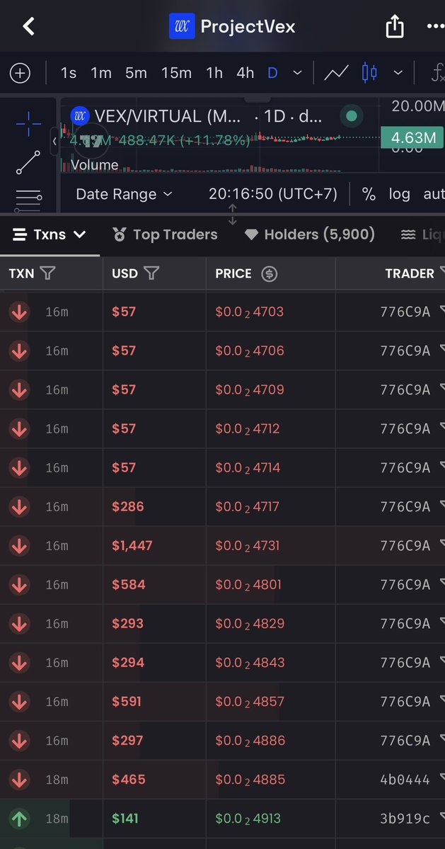 kendyngv's tweet photo. The devs have opened the floodgates, dumping tokens onto the market like crazy. 🤣🤣🤣 The $VEX devs are such fucking scumbags; the only way they’ll escape the cops is by reincarnating. These $VEX project devs are organized scammers—be careful. https://t.co/UyWzSltakf
