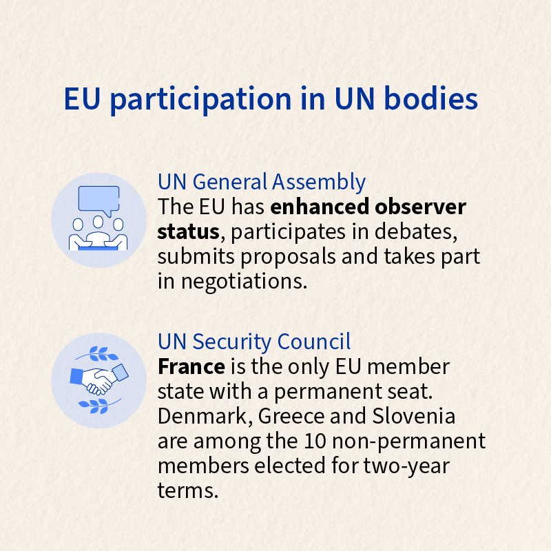 Title: EU participation in UN bodies
First subtitle : UN General Assembly
Text : The EU has enhanced observer status, participates in debates, submits proposals and takes part in negotiations.
Second subtitle : UN Security Council
Text : France is the only EU member state with a permanent seat. Denmark, Greece and Slovenia area among the 10 non-permanent members elected for two-year terms.