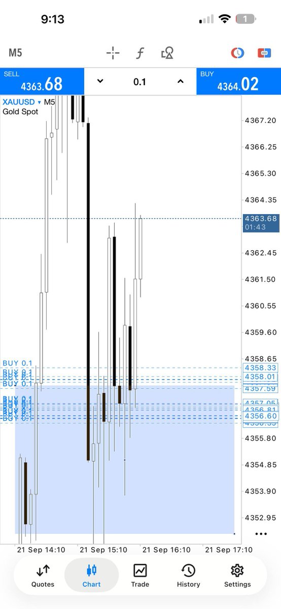 BiswajiBasak's tweet photo. ZEROFLOAT ZONELAYER✅
Lets go collect Layer noww 😙
#XAUUSD #ForexMarket #TradingLife https://t.co/iehsoULONx