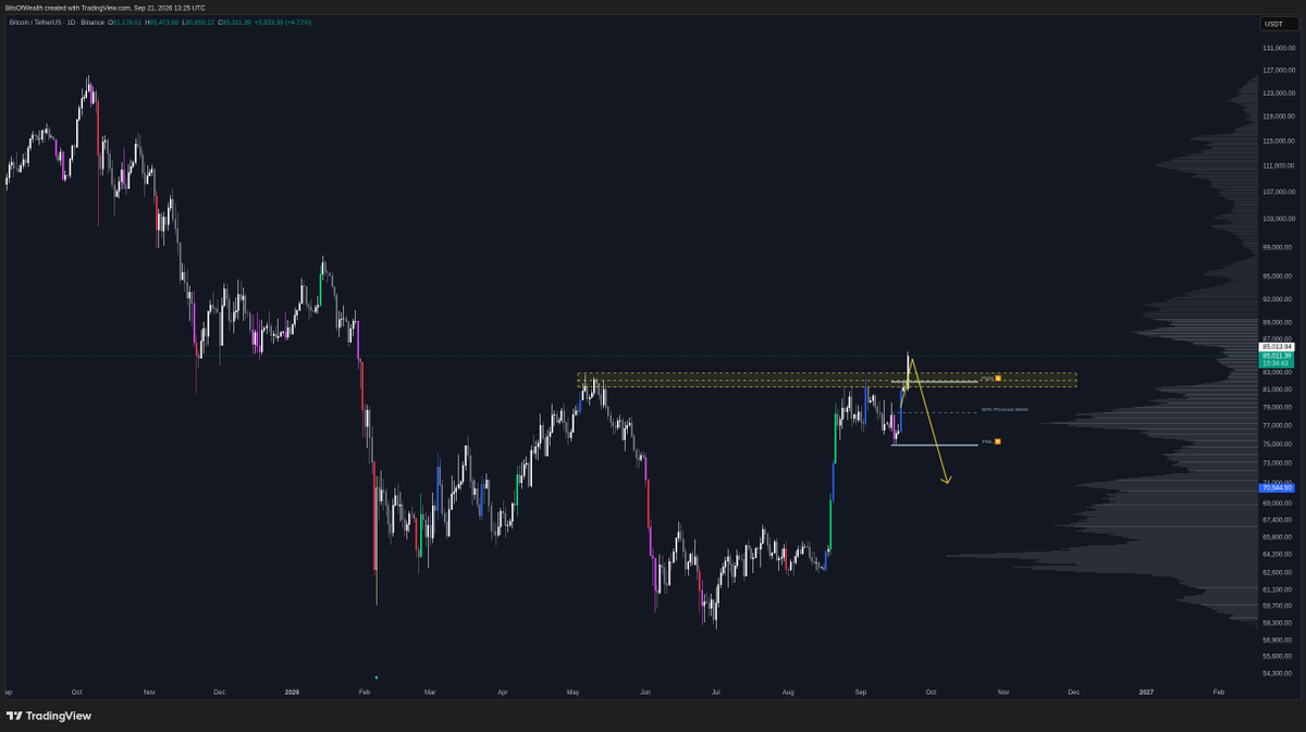bitsofwealth tweet picture