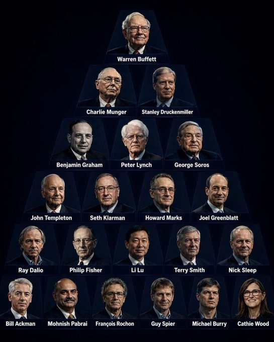 CanDivStocks's tweet photo. Based upon the investors in this photo from @DenizTheTrader according to Grok this is the Canadian Dividend portfolio they would create based upon their styles and rules of investing!

$CNR.TO $CP.TO $ATD.TO $DOL.TO $IFC.TO $WCN.TO $TRI.TO $RY.TO $NA.TO $TD.TO $ENB.TO $FTS.TO $BN.TO $CNQ.TO $MRU.TO