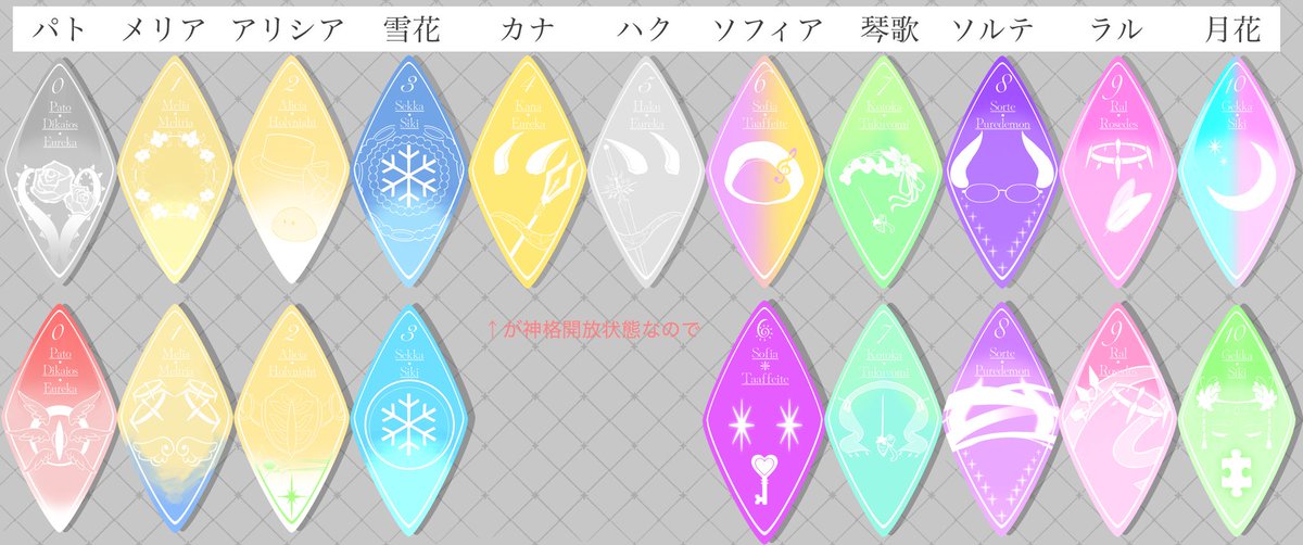 Tansantabako's tweet photo. #パトパトチャンネル 
パトパトチャンネル様非公式の概念風キーホルダーパト＋専属神(全20種)pixivファクトリー様経由で販売致します❕🪽

画像上段の『通常ver』、下段の『神格開放ver』と二種類ありますが、価格は同じ額に設定しています。

https://t.co/tUoxlFVBZ7
(↓一覧) https://t.co/s7eF0d8huT