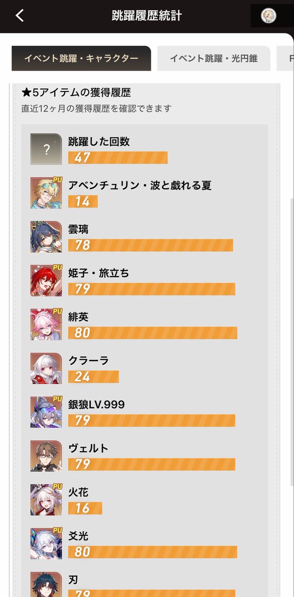 neko_gnsn_'s tweet photo. いつの間にガチャ統計見れるようになってた?!
ジェットコースターかなってくらい波ある笑 https://t.co/mKoZvcEC5f