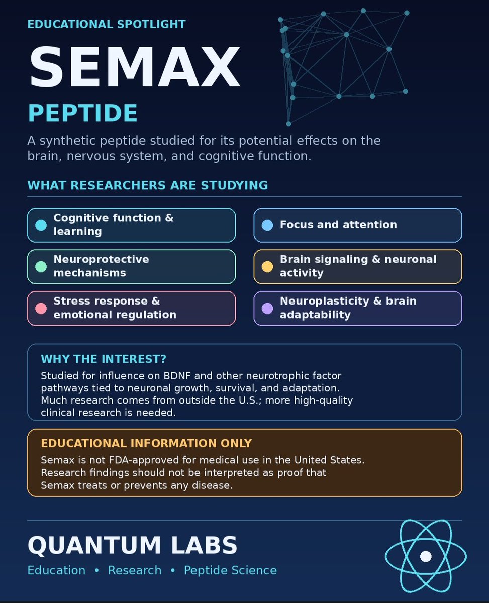 Qsentus1776's tweet photo. 🧠 SEMAX PEPTIDE — EDUCATIONAL SPOTLIGHT

Semax is a synthetic peptide that has been studied for its potential effects on the brain, nervous system, and cognitive function.

🔬 What researchers are studying:
• 🧠 Cognitive function & learning
• 🎯 Focus and attention
• 🧬 Neuroprotective mechanisms
• ⚡ Brain signaling and neuronal activity
• 😌 Stress-response and emotional regulation
• 🔄 Neuroplasticity and the brain’s ability to adapt

Semax has been investigated for its influence on signaling pathways involving BDNF and other neurotrophic factors, which are associated with neuronal growth, survival, and adaptation.

📚 Why the interest?
Researchers are exploring whether Semax may have applications involving cognitive performance, neurological function, and recovery of the nervous system. Much of the available research comes from studies conducted outside the United States, and additional high-quality clinical research is needed.

⚠️ Educational information only: Semax is not FDA-approved for medical use in the United States. Research findings should not be interpreted as proof that Semax treats or prevents any disease.

🔬 QUANTUM LABS
Education • Research • Peptide Science

#Semax #Peptides #PeptideResearch #Neuroscience #CognitiveResearch #BrainHealth #PeptideScience #QuantumLabs #ResearchPeptides #Education