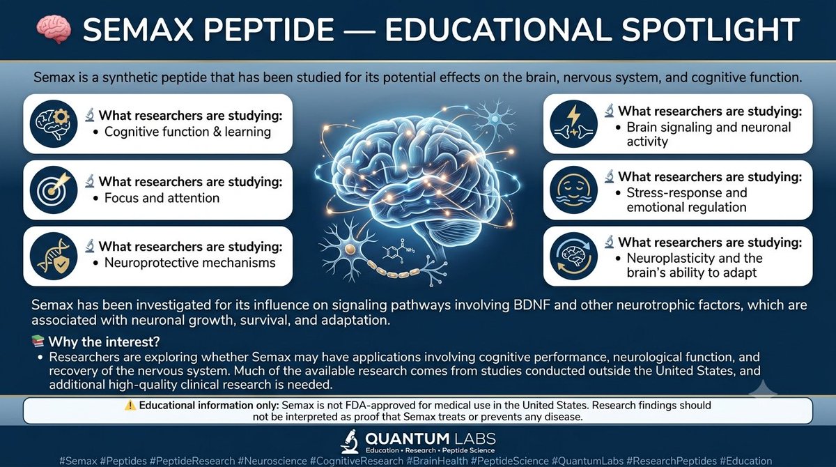 Qsentus1776's tweet photo. 🧠 SEMAX PEPTIDE — EDUCATIONAL SPOTLIGHT

Semax is a synthetic peptide that has been studied for its potential effects on the brain, nervous system, and cognitive function.

🔬 What researchers are studying:
• 🧠 Cognitive function & learning
• 🎯 Focus and attention
• 🧬 Neuroprotective mechanisms
• ⚡ Brain signaling and neuronal activity
• 😌 Stress-response and emotional regulation
• 🔄 Neuroplasticity and the brain’s ability to adapt

Semax has been investigated for its influence on signaling pathways involving BDNF and other neurotrophic factors, which are associated with neuronal growth, survival, and adaptation.

📚 Why the interest?
Researchers are exploring whether Semax may have applications involving cognitive performance, neurological function, and recovery of the nervous system. Much of the available research comes from studies conducted outside the United States, and additional high-quality clinical research is needed.

⚠️ Educational information only: Semax is not FDA-approved for medical use in the United States. Research findings should not be interpreted as proof that Semax treats or prevents any disease.

🔬 QUANTUM LABS
Education • Research • Peptide Science

#Semax #Peptides #PeptideResearch #Neuroscience #CognitiveResearch #BrainHealth #PeptideScience #QuantumLabs #ResearchPeptides #Education